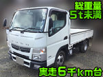 Canter Flat Body