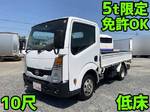 Atlas Flat Body