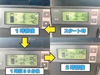 ISUZU Elf Refrigerator & Freezer Truck TPG-NPR85N 2018 533,771km_19